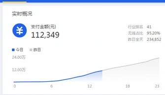 羊小咩便荔卡额度提升攻略，如何提高信誉，轻松提现