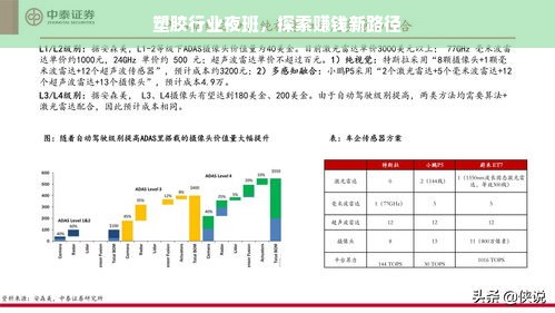 塑胶行业夜班，探索赚钱新路径