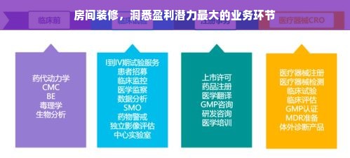 房间装修，洞悉盈利潜力最大的业务环节