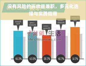 没有风险的高收益兼职，多元化选择与实践指南