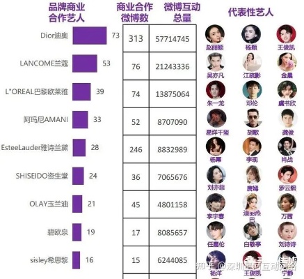 现代娱乐圈，明星女生如何通过多元化方式赚钱