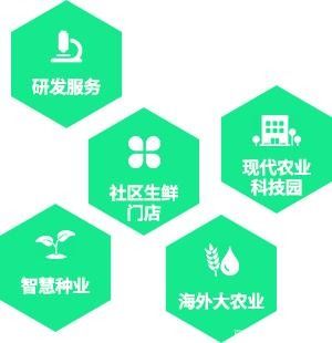 有实体工厂的家电品牌店，品质与信赖的保障