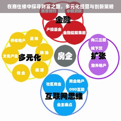 在商住楼中探寻财富之路，多元化经营与创新策略