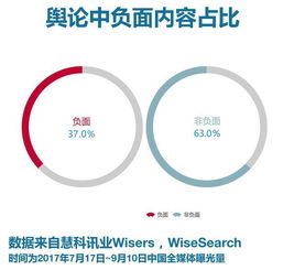 小额投资智慧，用十元探索创新获利机会