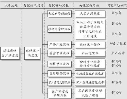 保鲜冷库盈利多元化策略及案例分析