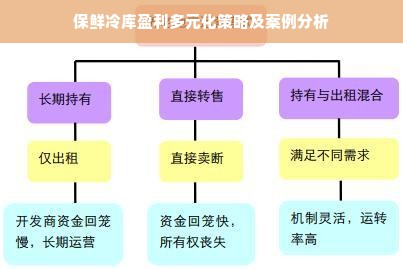 保鲜冷库盈利多元化策略及案例分析