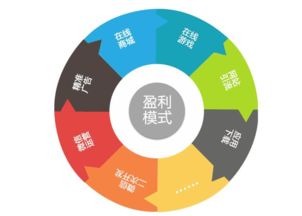 电信行业盈利模式的多元化与创新策略