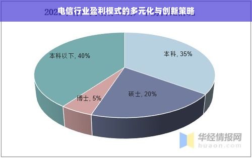 电信行业盈利模式的多元化与创新策略