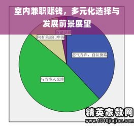 室内兼职赚钱，多元化选择与发展前景展望