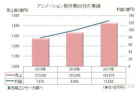 以微小力量迈向大收获——探讨六万日元如何实现收益增值的项目规划策略