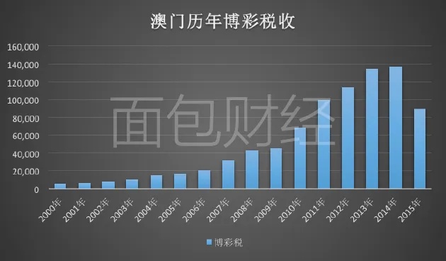 澳门多数做什么生意赚钱，多元产业盈利前景分析