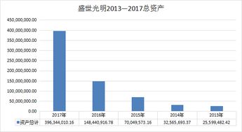 探寻流媒体市场下的财富之道，什么样的流媒体业务最具盈利潜力