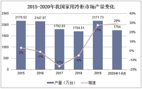 现在做什么职业普遍赚钱，行业趋势与前景展望
