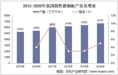现在做什么职业普遍赚钱，行业趋势与前景展望