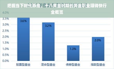 把握当下时代脉络，十八黄金时期的黄金职业赚钱快行业概览