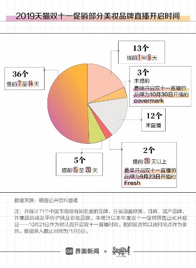 不露面直播，探索隐藏收益潜力与策略之道