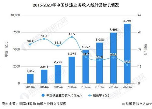 干洗机品牌T恤打结问题解析及预防措施