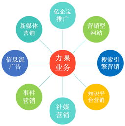 羊小咩便荔卡额度如何套现？羊小咩便荔卡开通有何用？