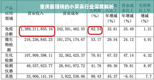 重庆最赚钱的小买卖行业深度解析