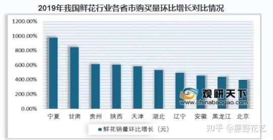 花店副业拓展，多元盈利路径探索