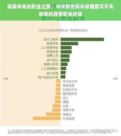 探索未来的职业之路，寻找那些既从容惬意又不失收获的理想职业选择