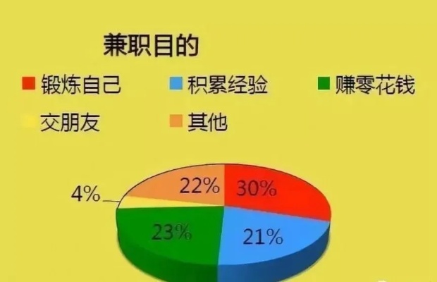 做什么日结兼职赚钱多，探索最佳兼职选择及其影响因素