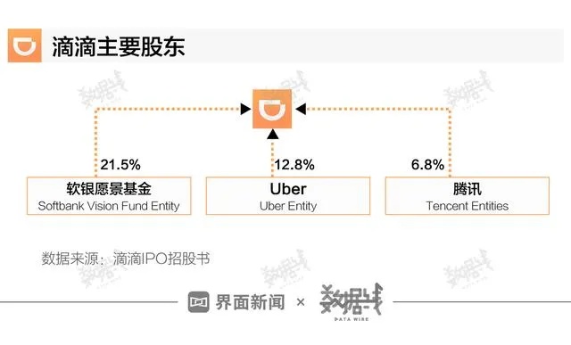 滴滴出行多途赚钱新模式与创新运营战略探寻
