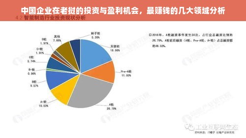 中国企业在老挝的投资与盈利机会，最赚钱的几大领域分析