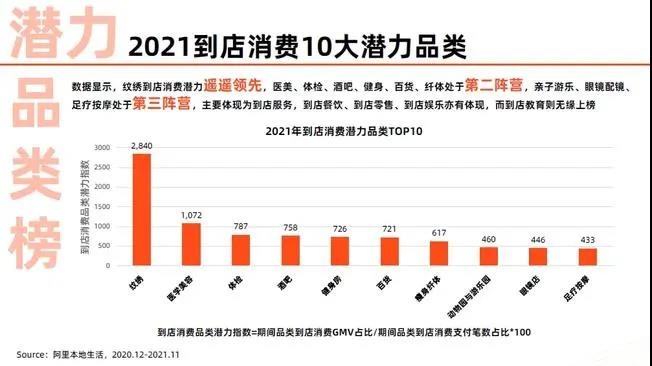 如今热门趋势与特色产业带动的商机，探寻赚钱的新店生意