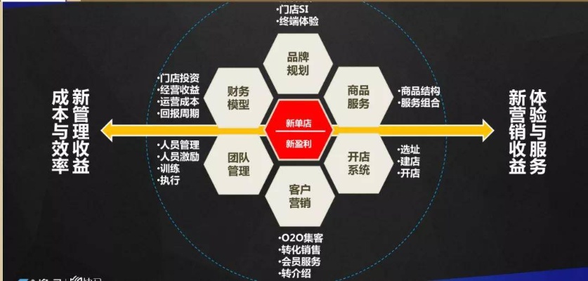 吾悦广场活动营销战略，创新策略下的盈利之路