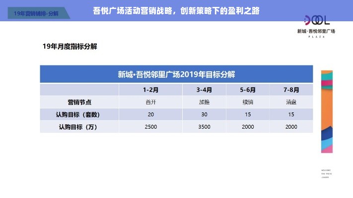 吾悦广场活动营销战略，创新策略下的盈利之路