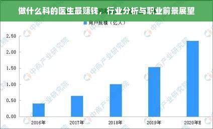 做什么科的医生最赚钱，行业分析与职业前景展望