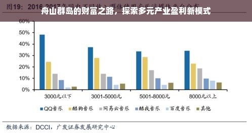 舟山群岛的财富之路，探索多元产业盈利新模式