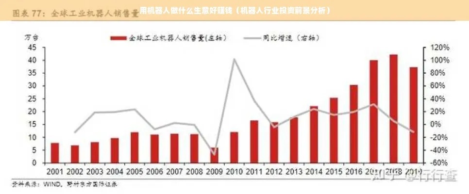 现在城市做什么生意最赚钱，热门行业分析与商机洞察