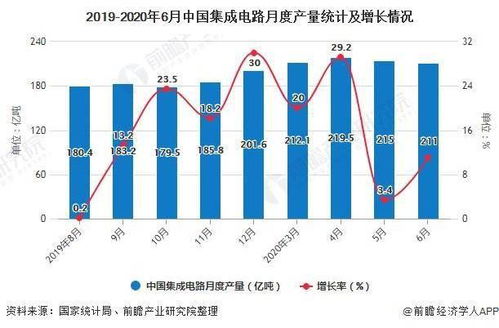 苏州高新区的发展之路与多元致富新趋势研究，瞄准高新技术与地方服务业抓住先机与可能的赢利点分析