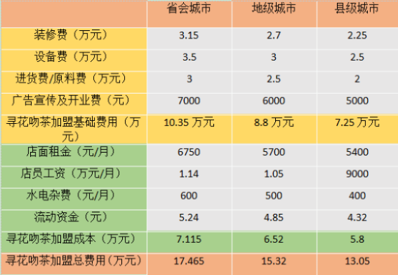 全国母婴品牌大排行，宝妈必看！