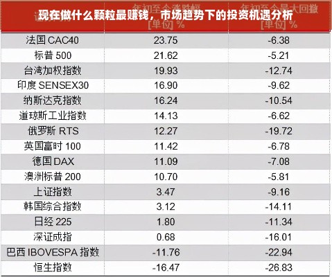 现在做什么颗粒最赚钱，市场趋势下的投资机遇分析