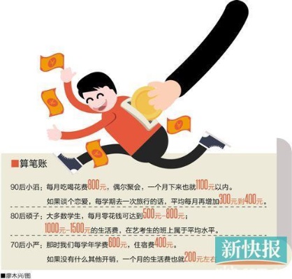 学生党如何通过多元方式实现赚钱梦想