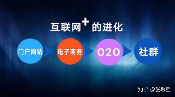 会发帖做什么项目赚钱呢？网络论坛中的商业机会解析与拓展应用策略探讨