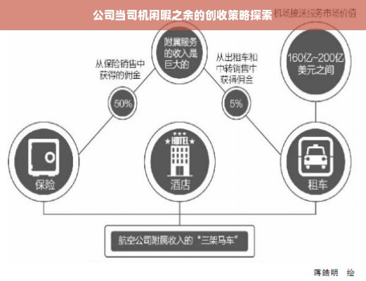 公司当司机闲暇之余的创收策略探索