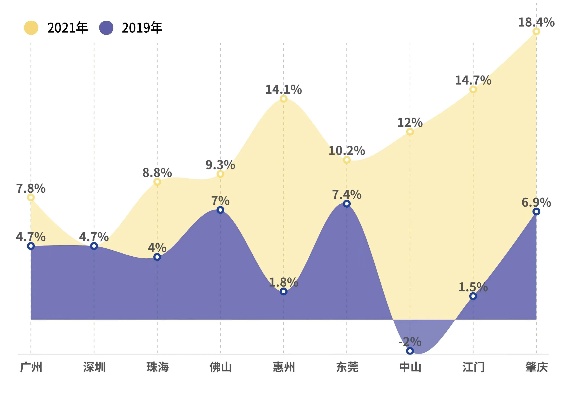 现在肇庆做什么生意好赚钱，市场趋势与盈利机会洞察