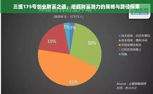 三组175号创业致富之道，挖掘财富潜力的策略与路径探索