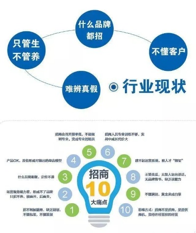 泉港创业商机，把握地域优势，发掘赚钱生意