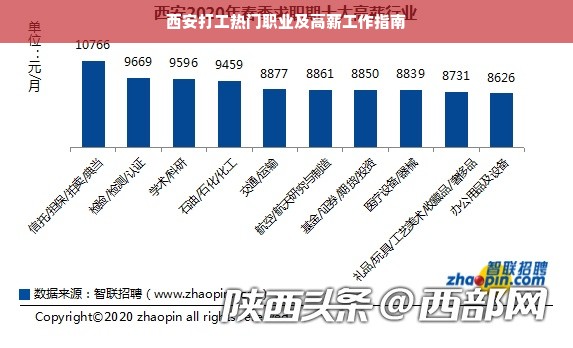 西安打工热门职业及高薪工作指南