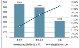 当前做什么生意能赚钱理财，策略分析与市场前景展望