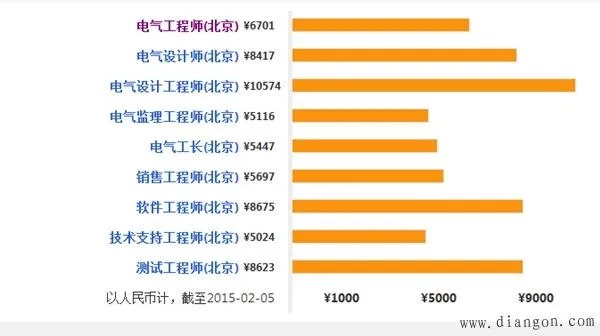 电气技术员的财源新动力，市场需求，进阶专业方向与地方视角的盈利机遇