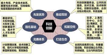 现在做什么好赚钱创业，科技驱动下的多元机遇与挑战