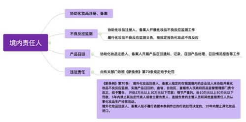 羊小咩便荔卡额度怎么套出来？羊小咩便荔卡额度