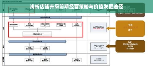 浅析店铺升级前期经营策略与价值发掘途径