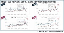 台湾化妆品品牌大盘点